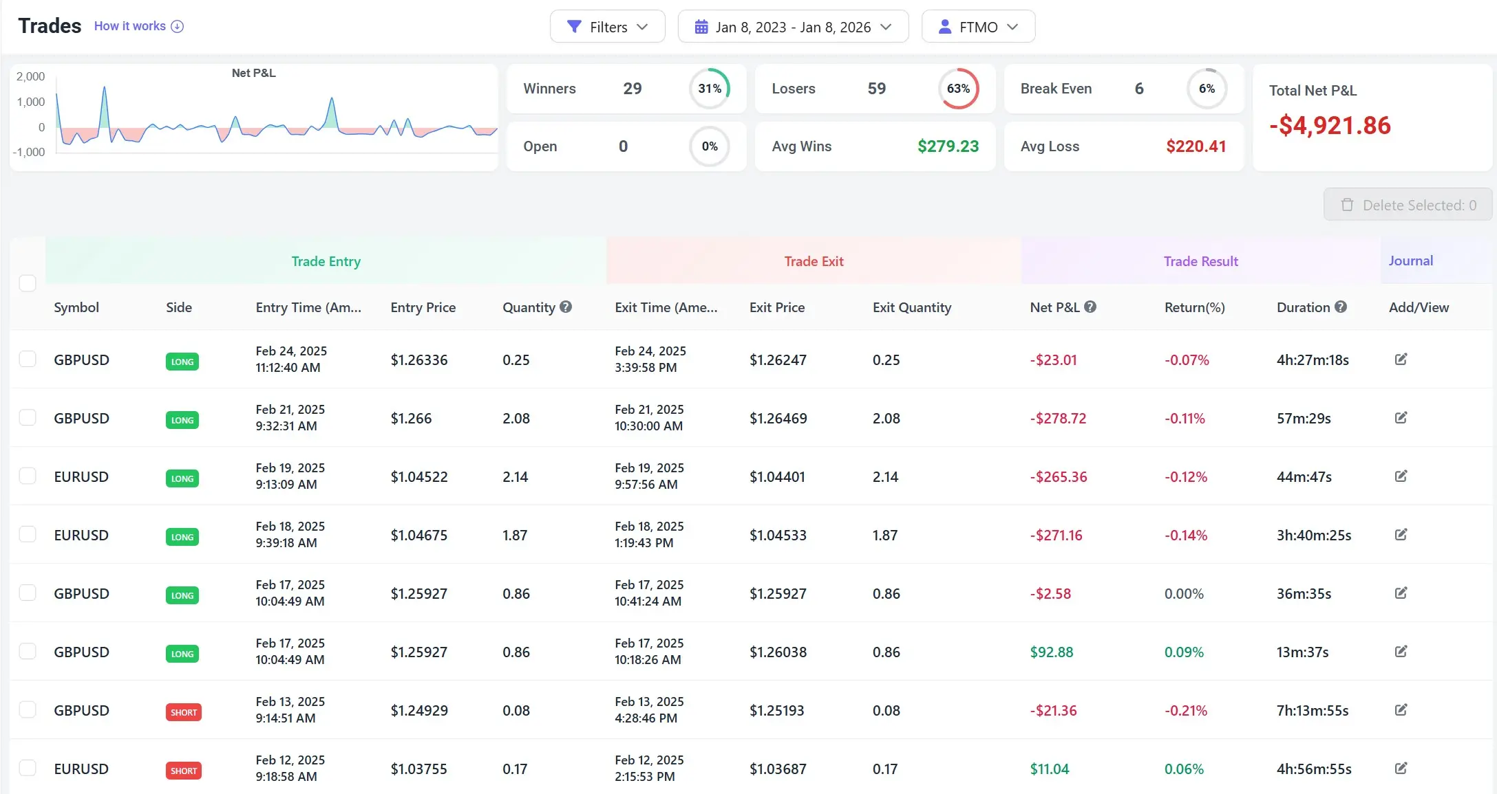 FTMO trading journal trade log