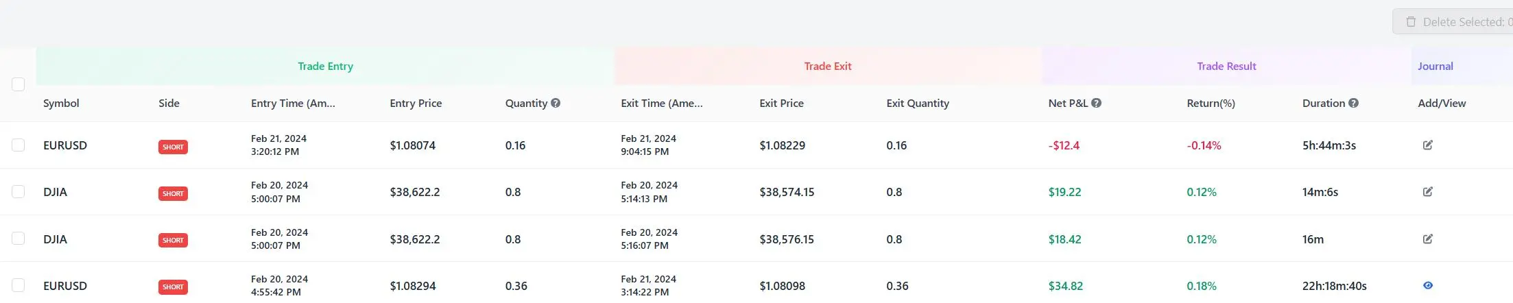 MT4 trade log list showing