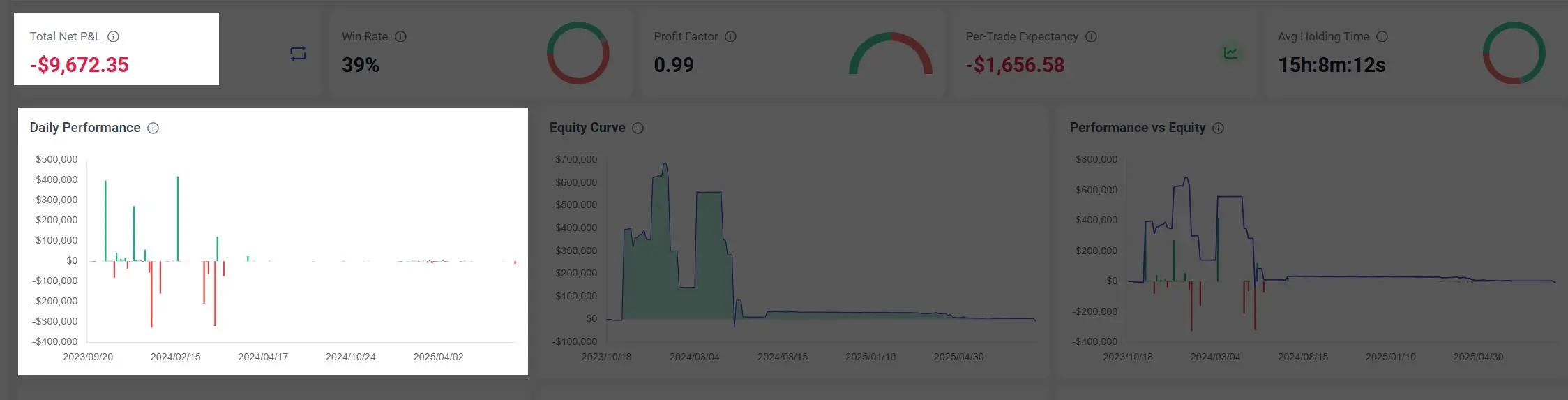 MetaTrader 4 trading journal dashboard showing net profit and equity curve