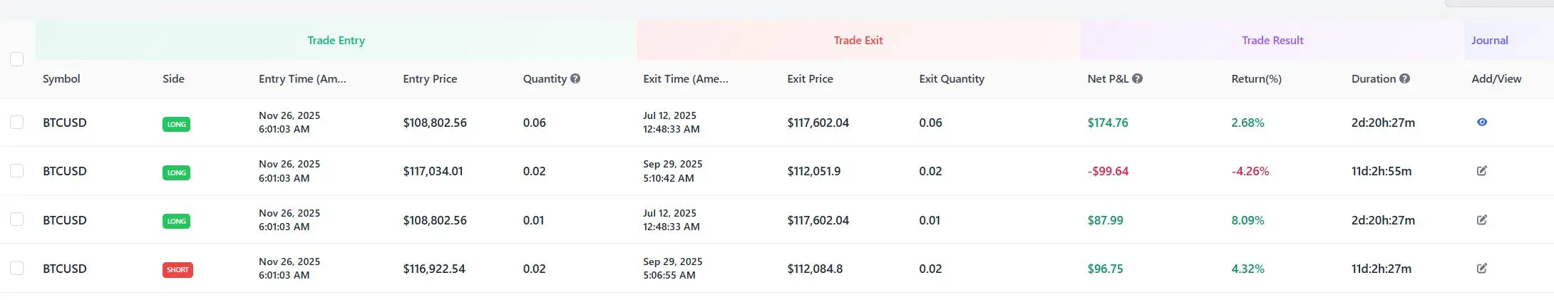 Binance trading journal trade log showing imported BTCUSD executions with Net P&L