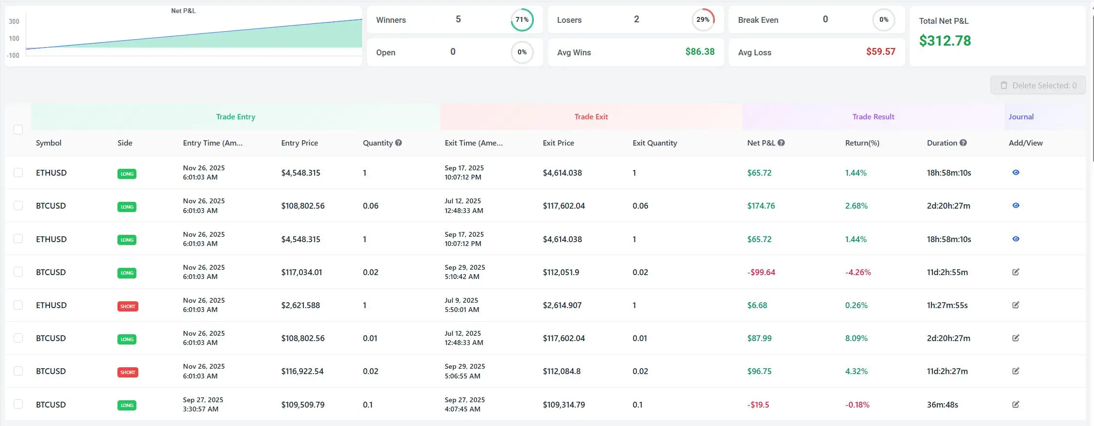 Coinbase trading journal trade log showing Bitcoin and Ethereum buy/sell executions with fees
