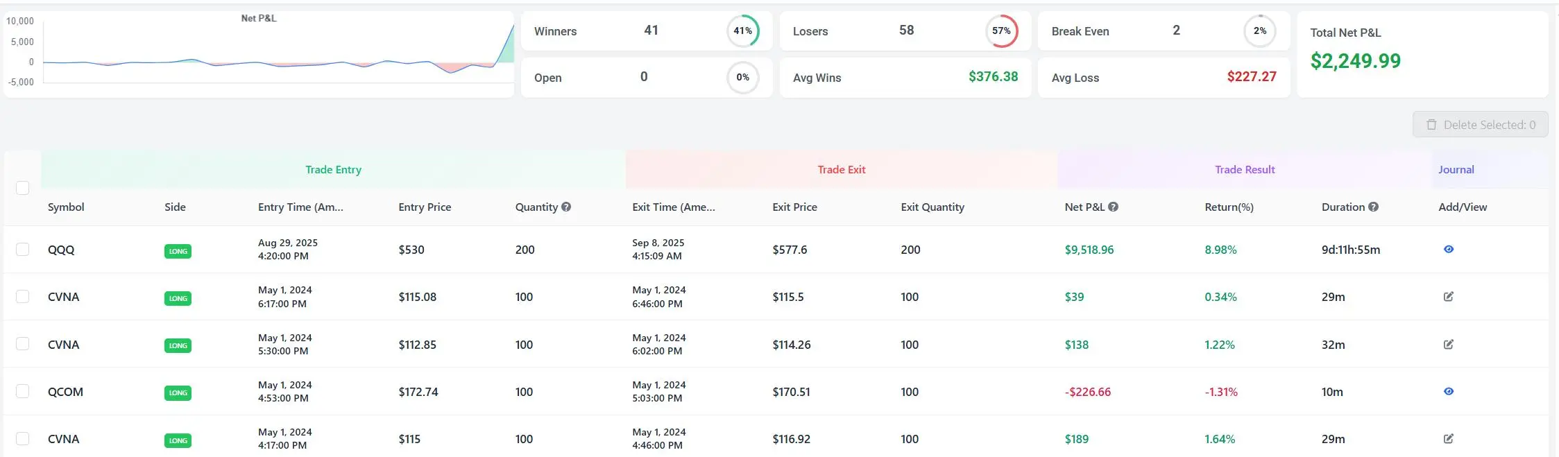 ibkr trading journal trades