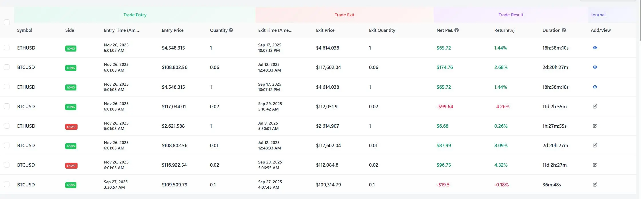 Bybit trading journal trade log showing BTCUSD and ETHUSD executions with fees