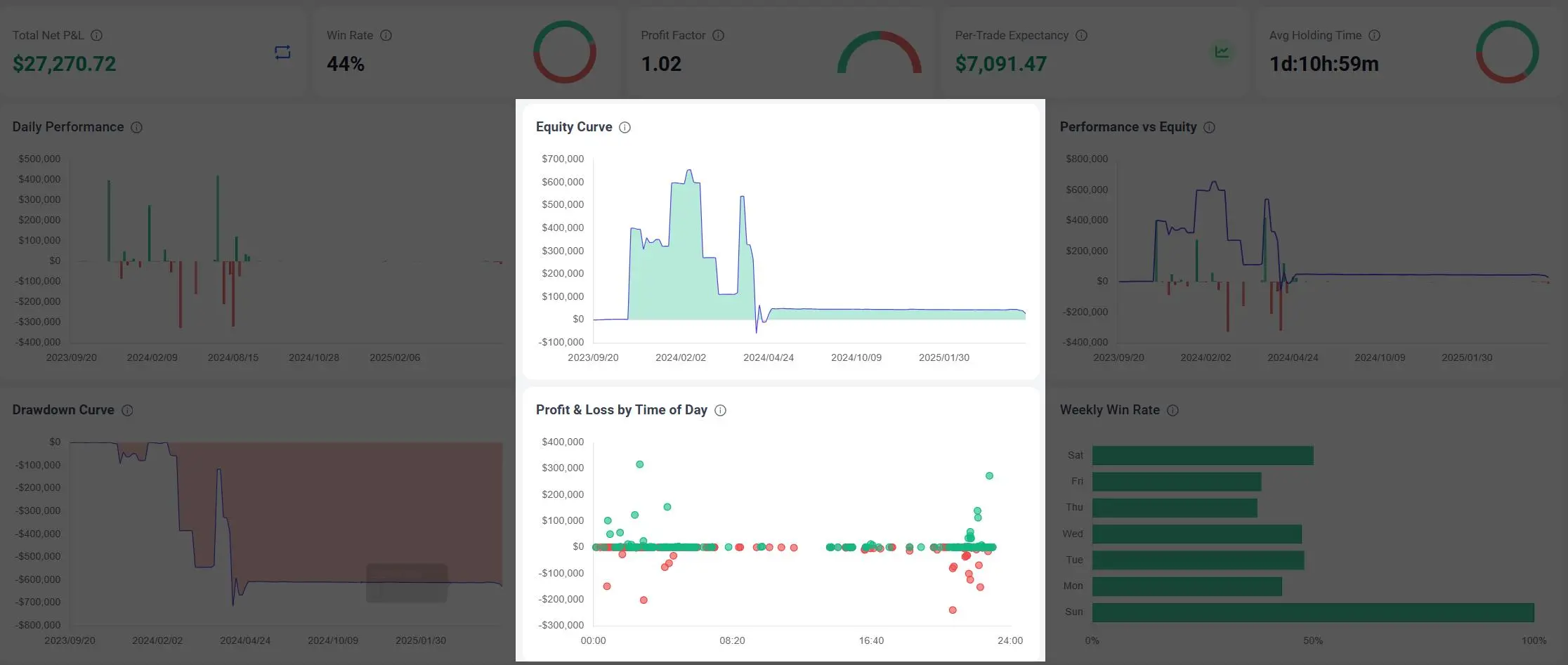 TradeZero  trading journal dashboard