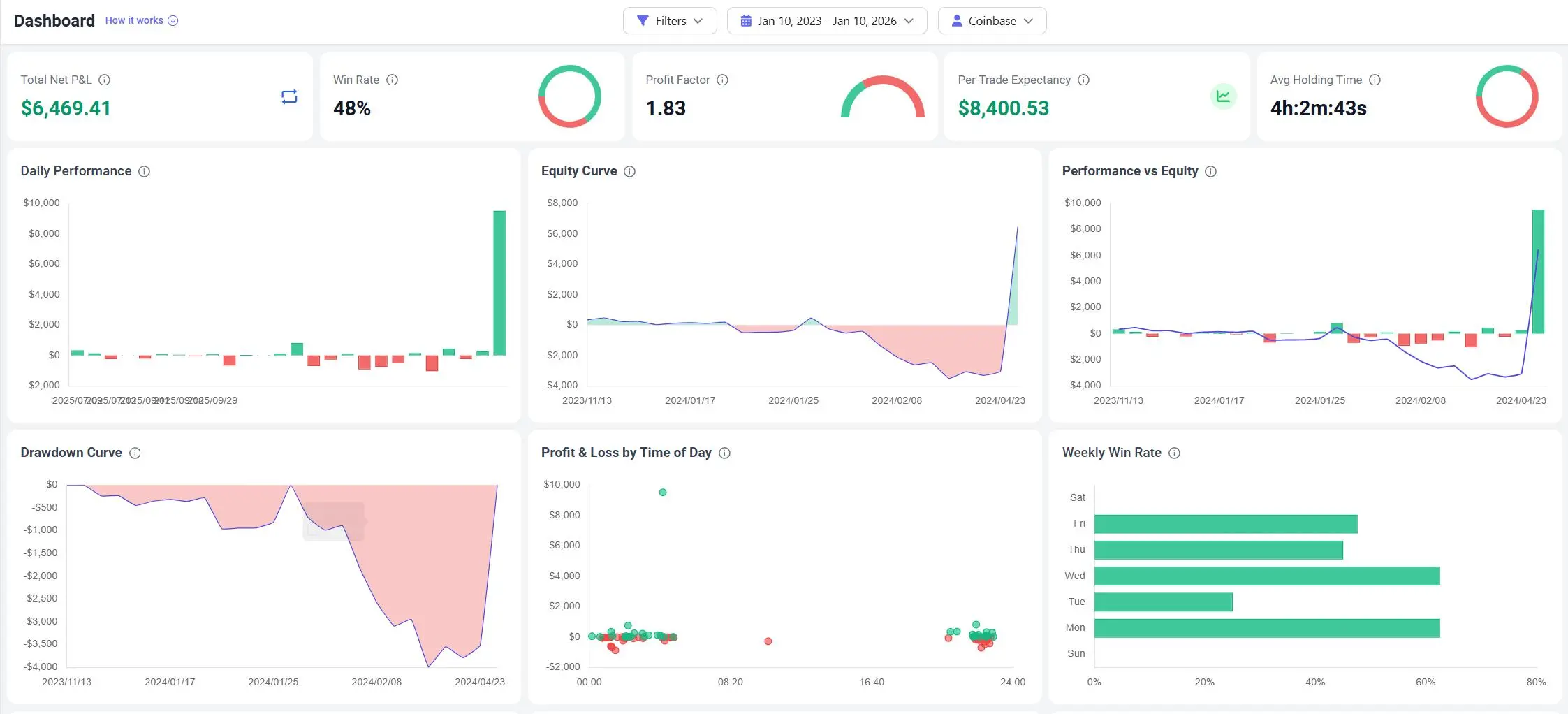 Coinbase trading journal dashboard 