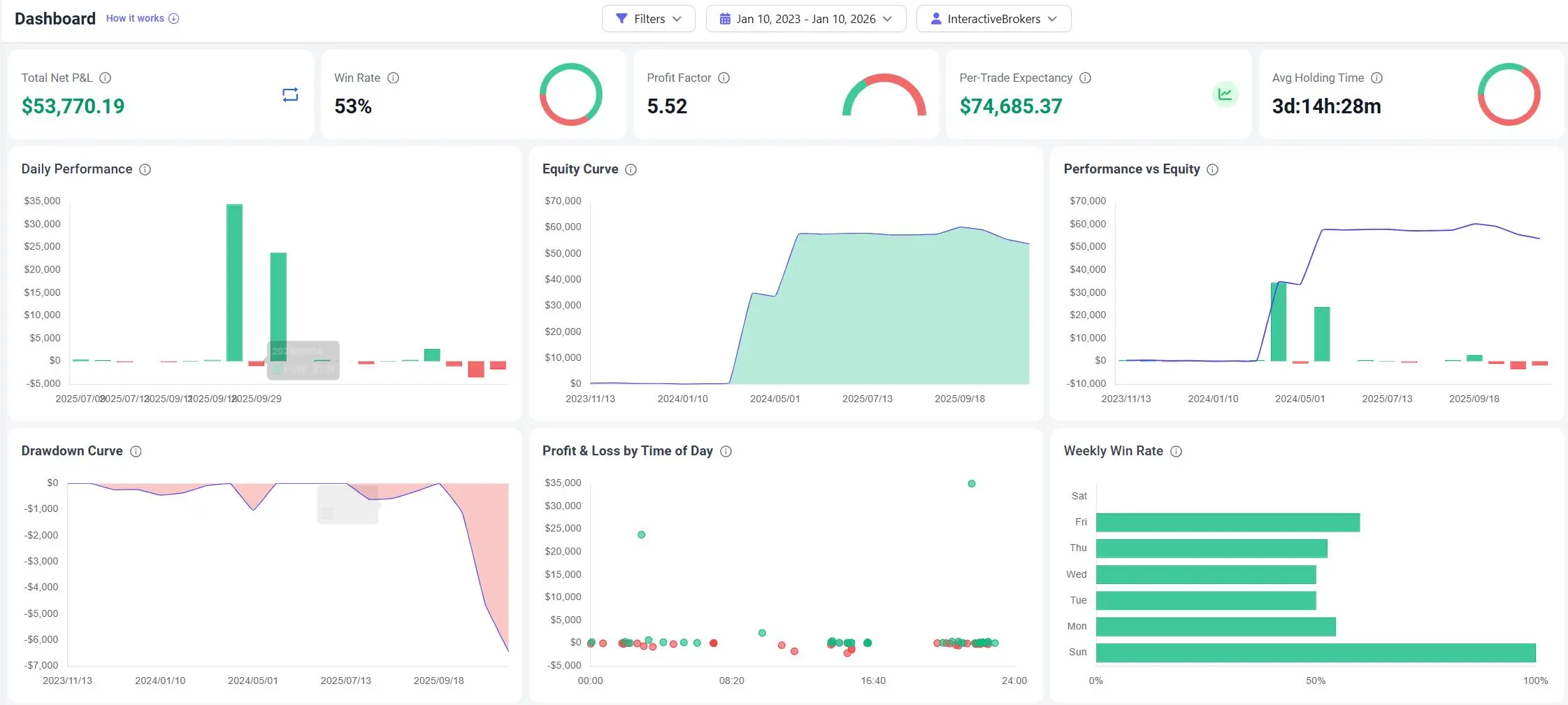 IBKR trading journal dashboard