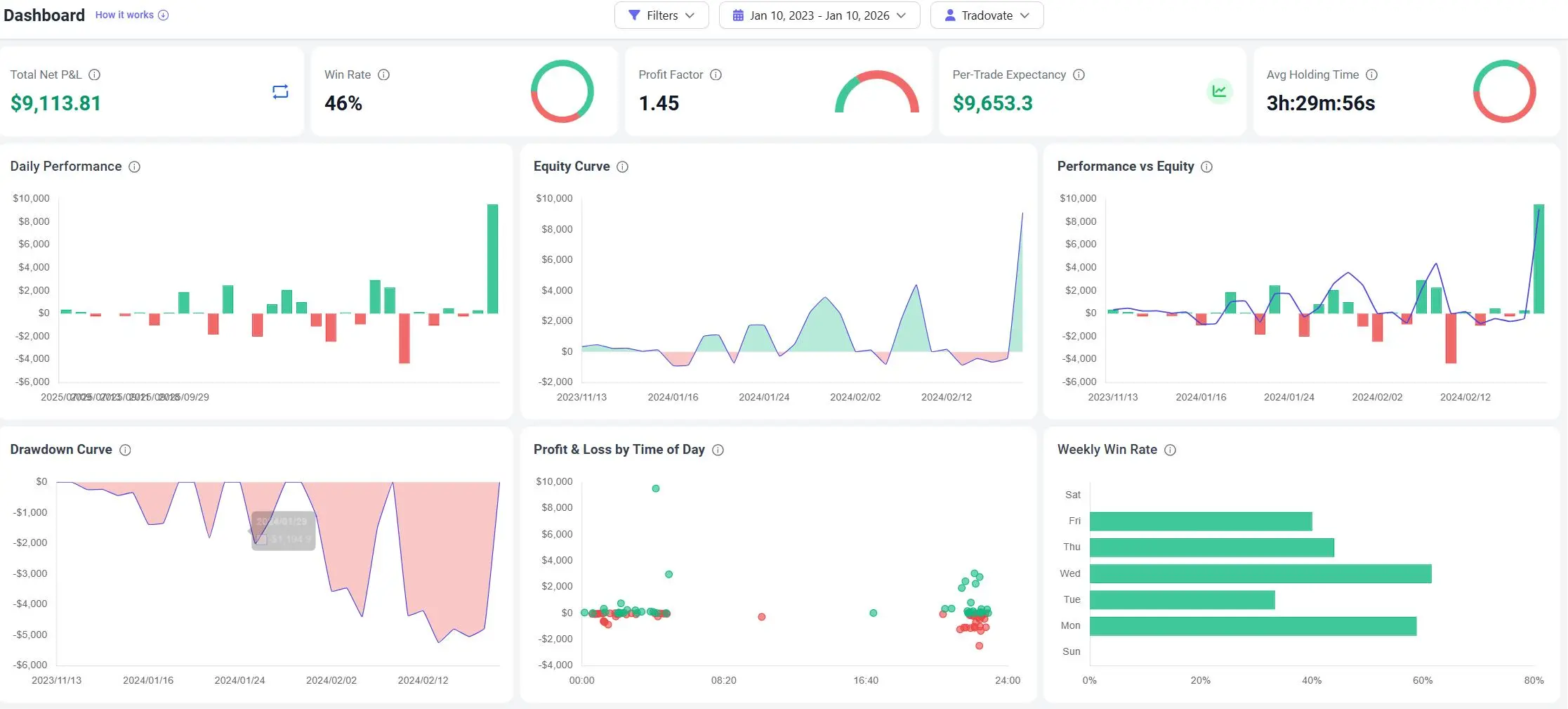 Tradovate trading journal dashboard