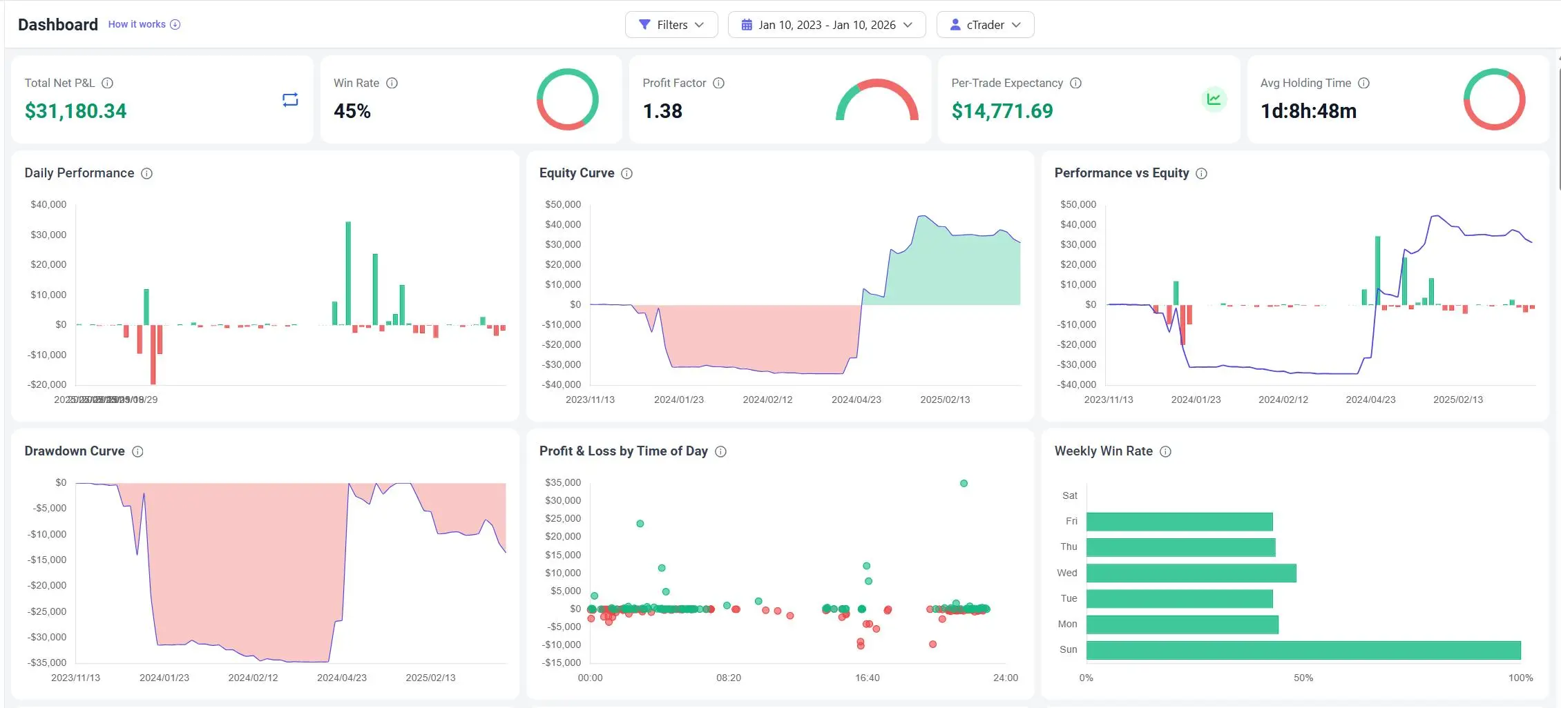 cTrader trading journal dashboard