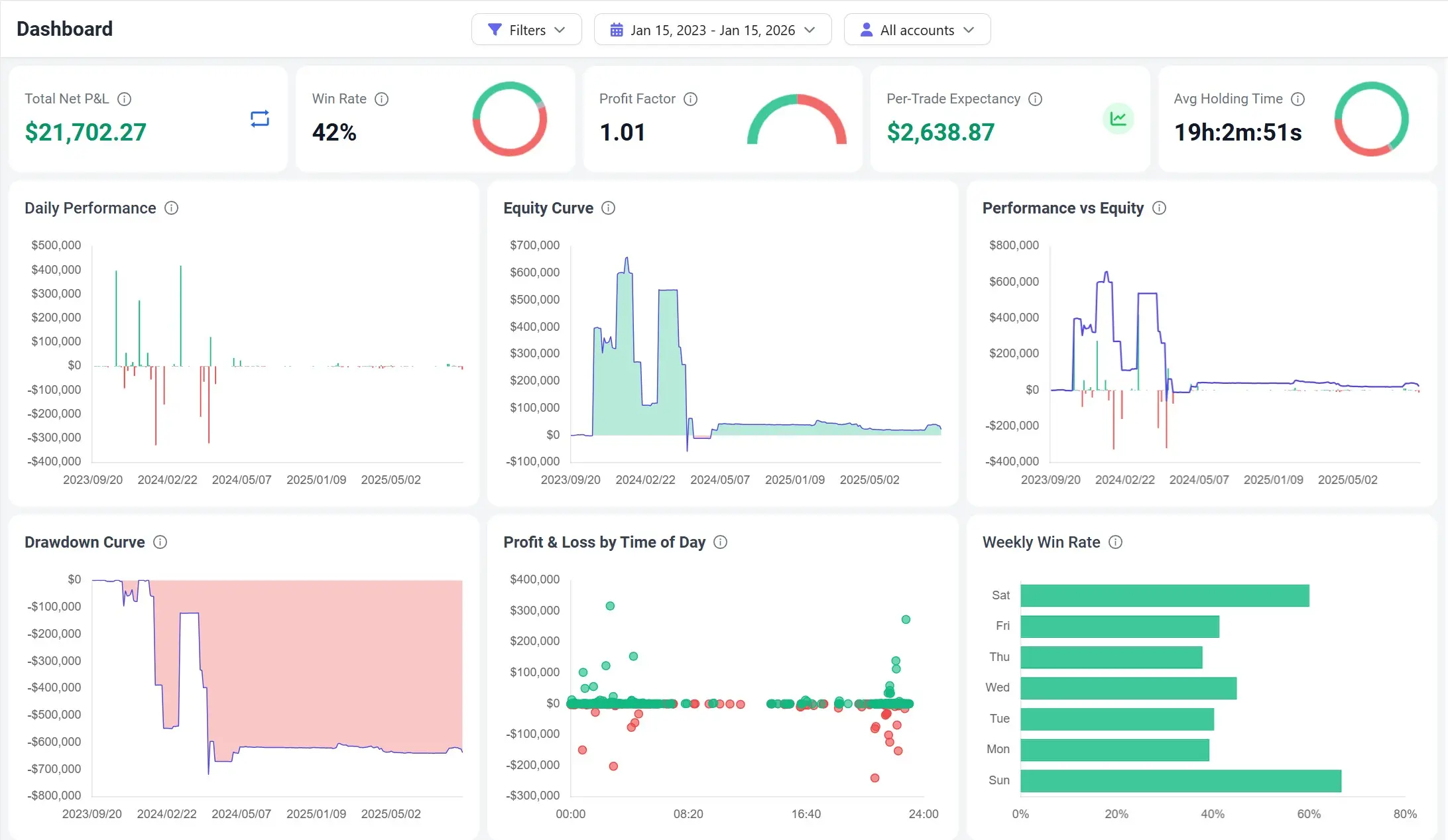 TradeBB trading journal dashboard