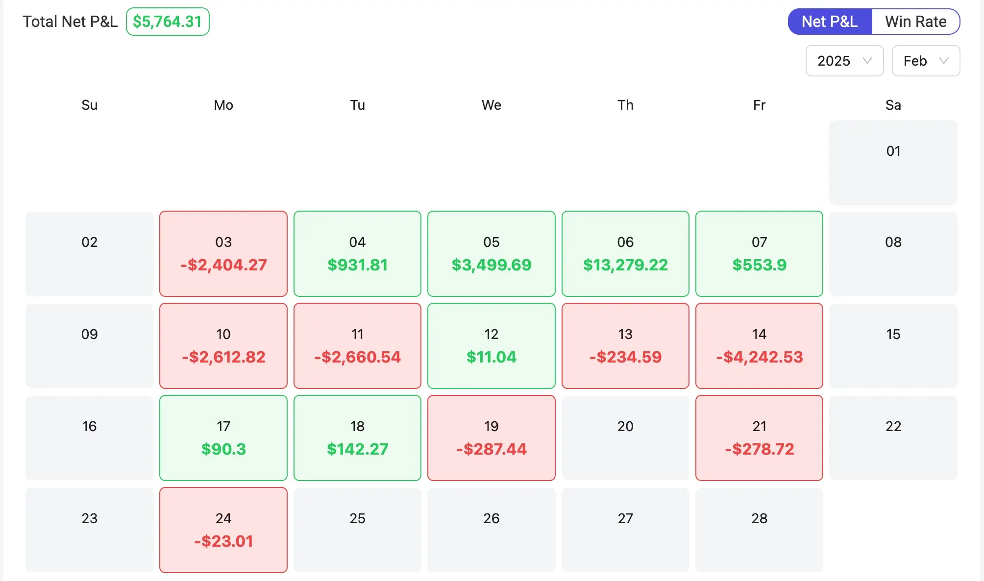 Monthly trading calendar showing profit and loss per day