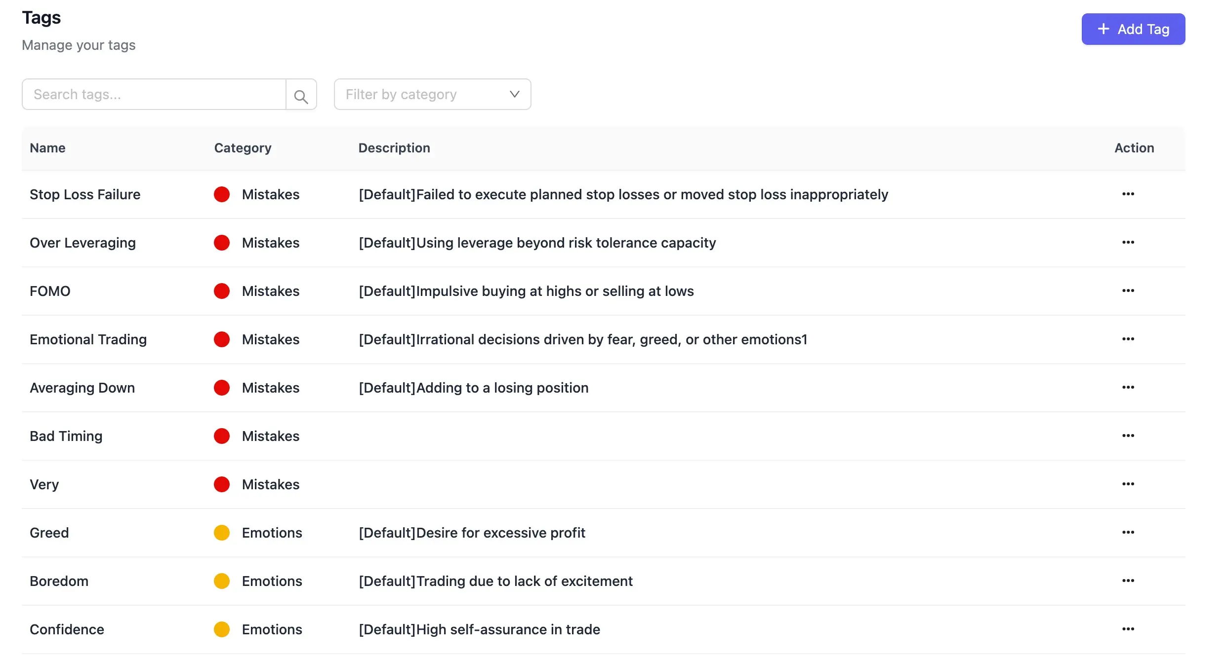 Shows list of tags like FOMO, Emotional Trading, Averaging Down.