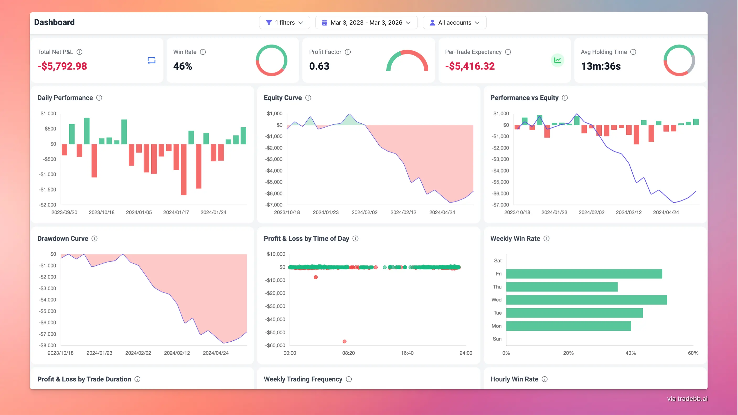 What Is a Futures Trading Journal?