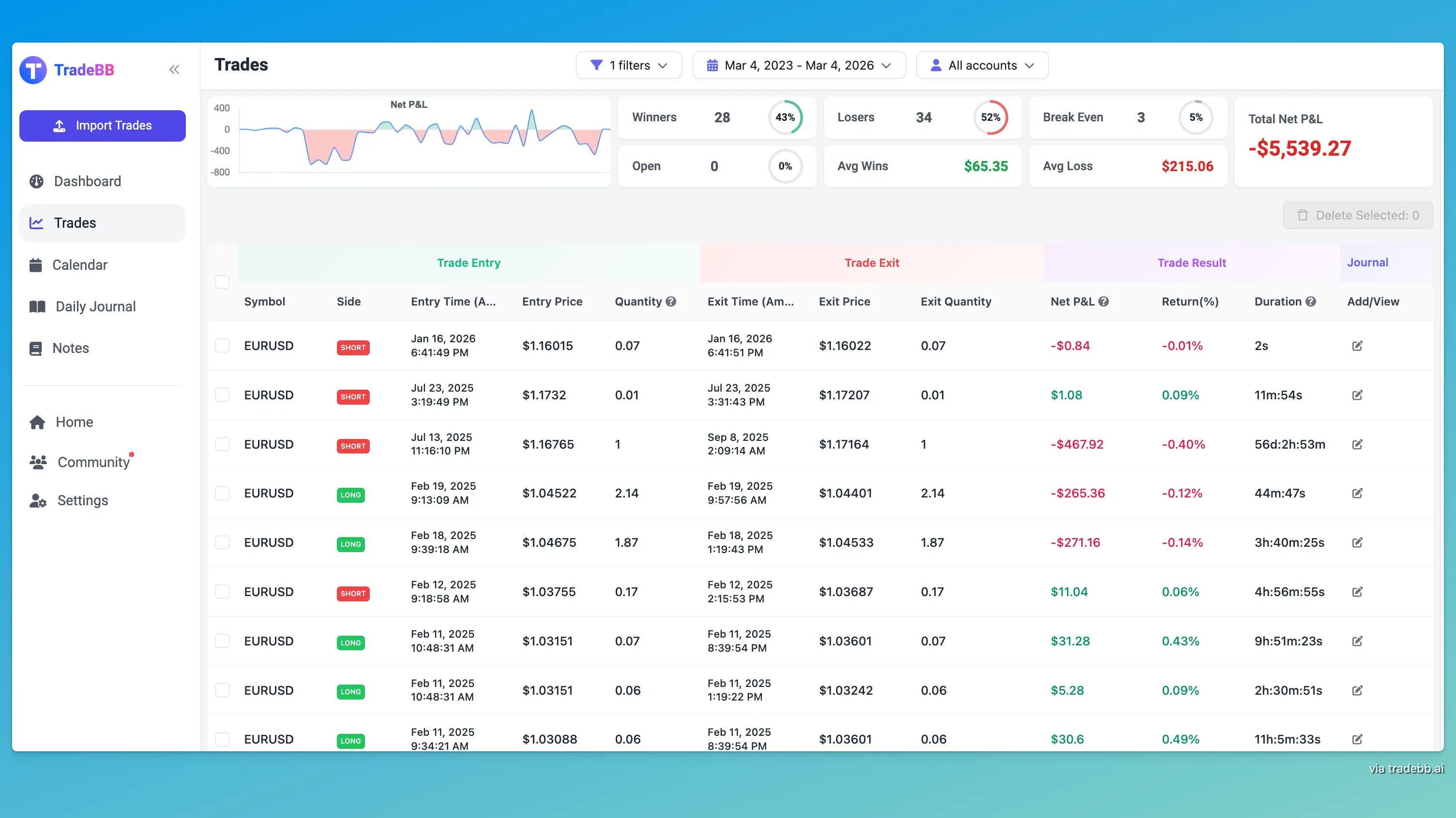 What Is a Prop Firm Trading Journal?