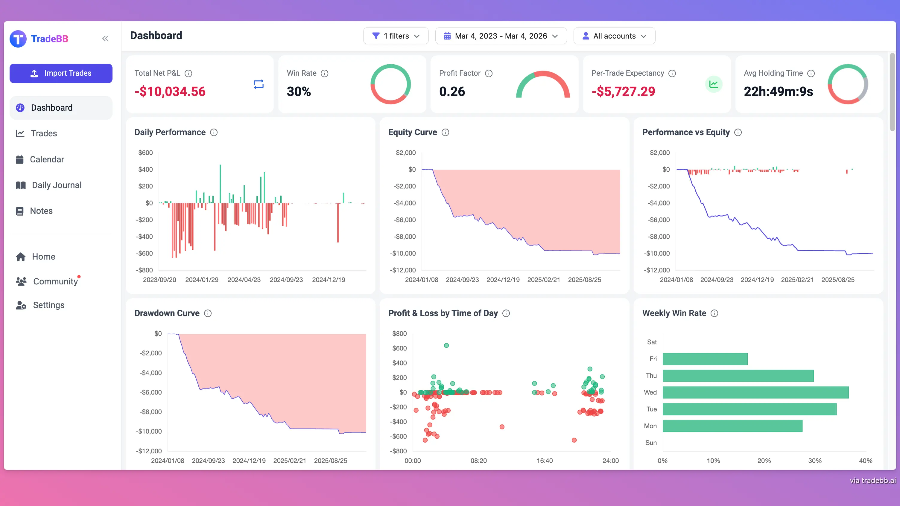 Forex Trading Journal Software