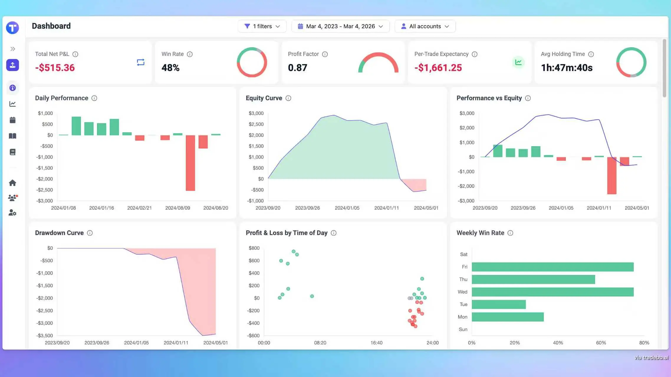 Options Trading Journal Software