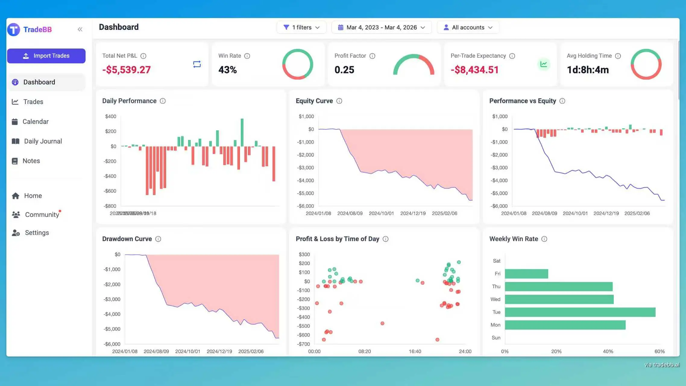 Prop Firm Trading Journal Software