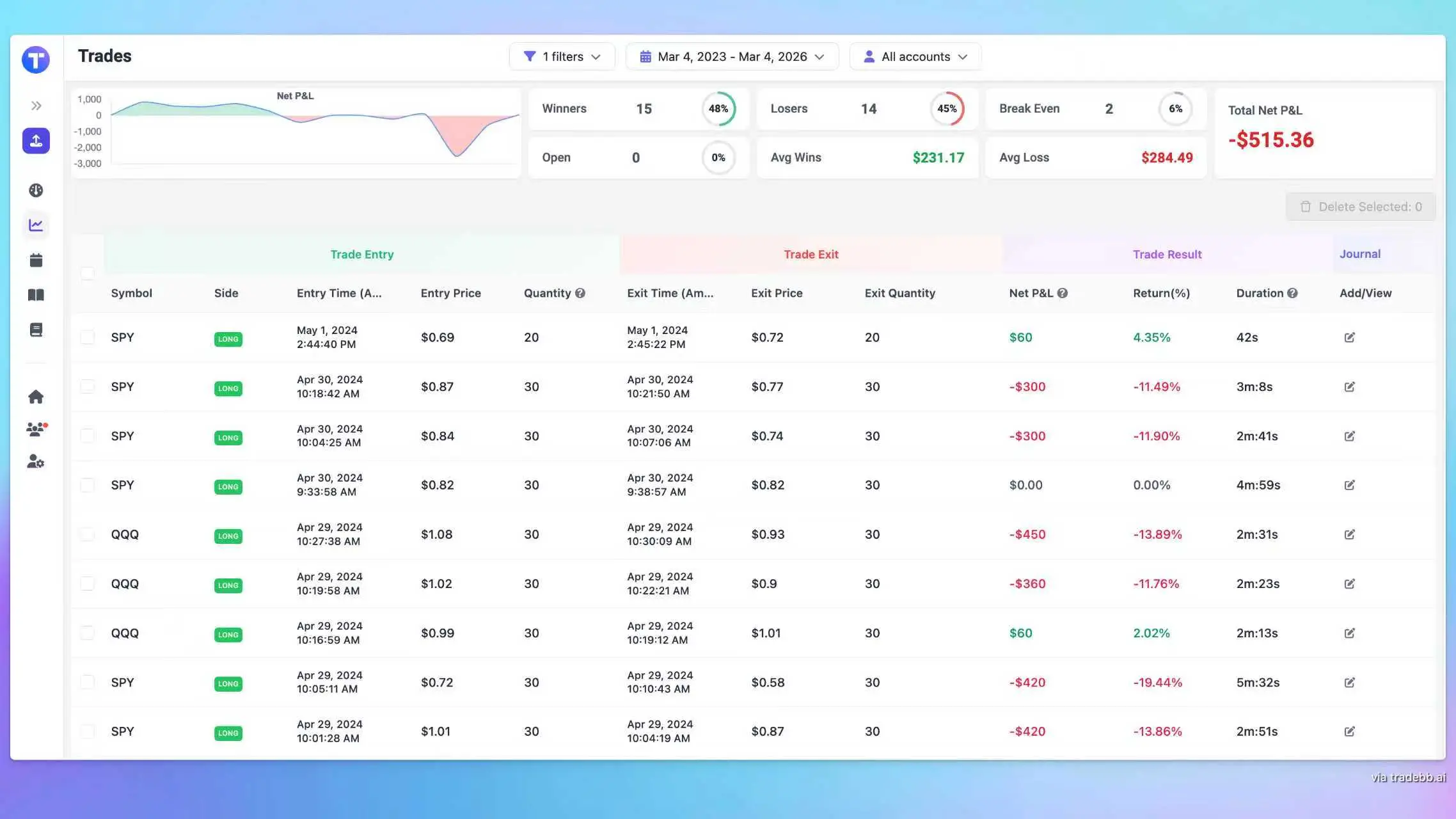 What Is an Options Trading Journal?