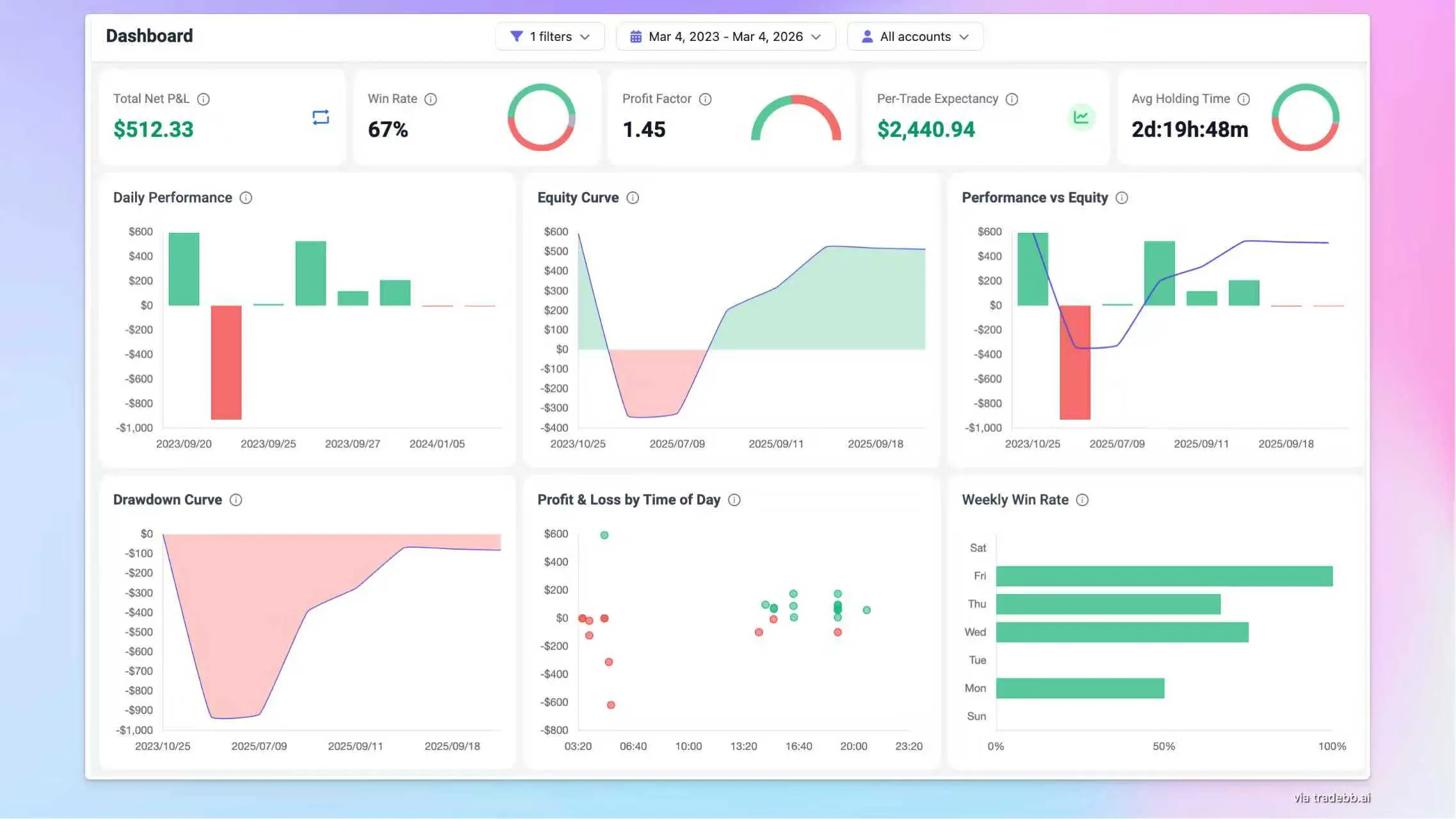 Crypto Trading Journal Software