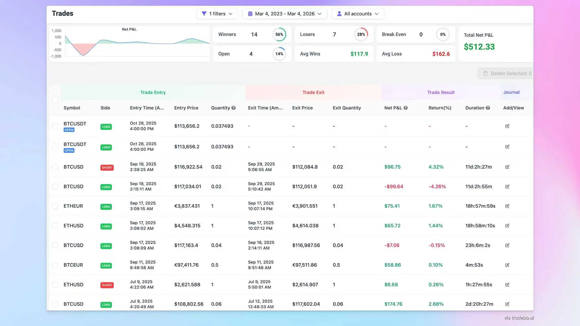 What Is a Crypto Trading Journal?