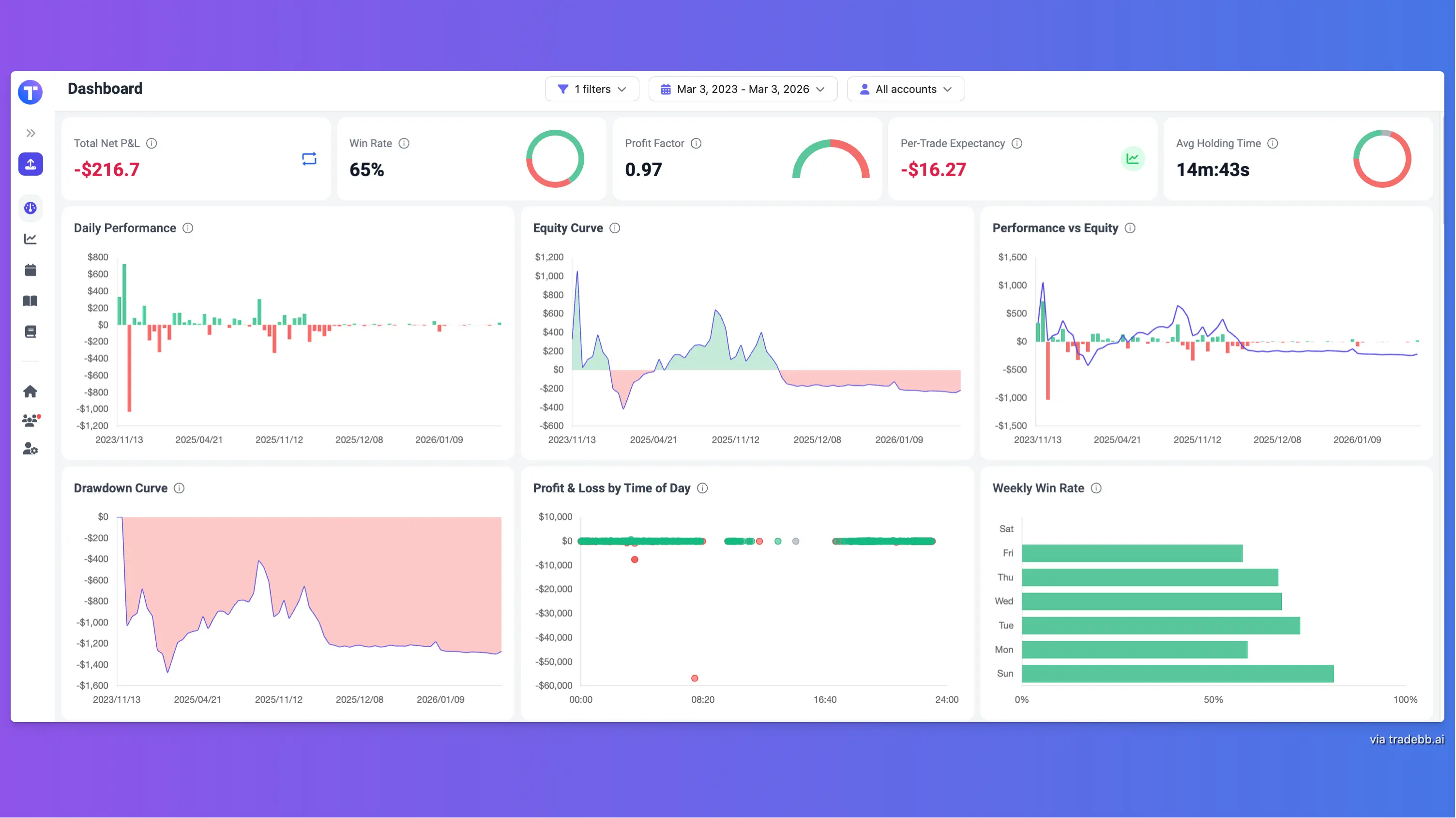 online stock trading journal