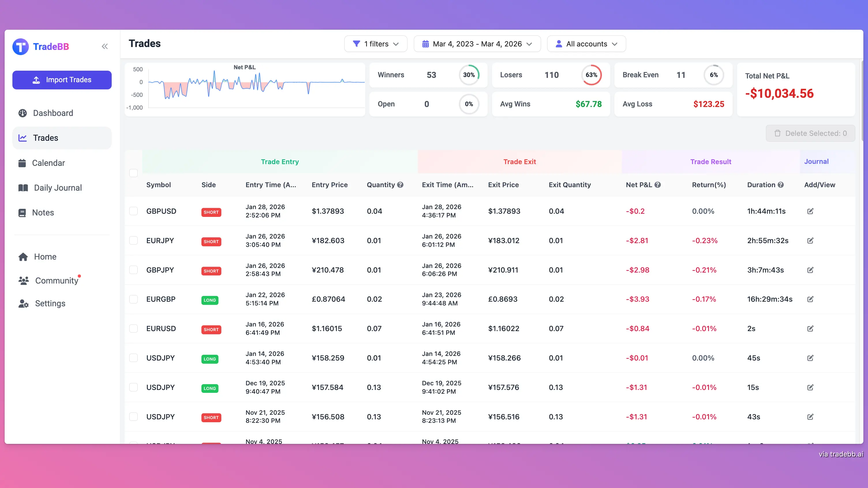 What Is a Forex Trading Journal?