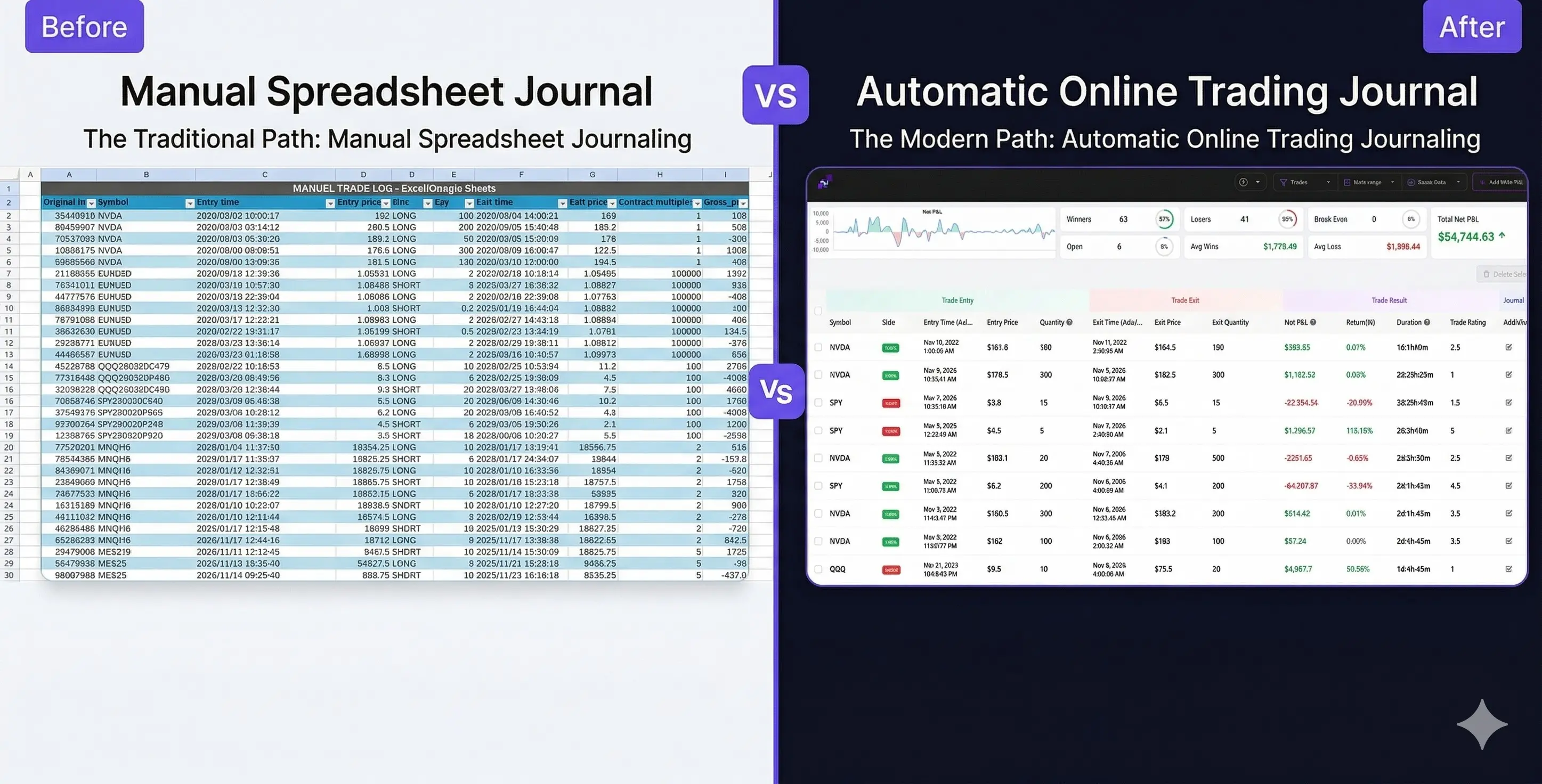 spreadsheet vs online trading journal
