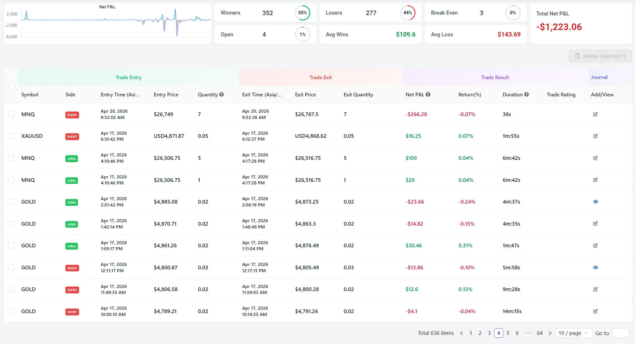 your trading performance