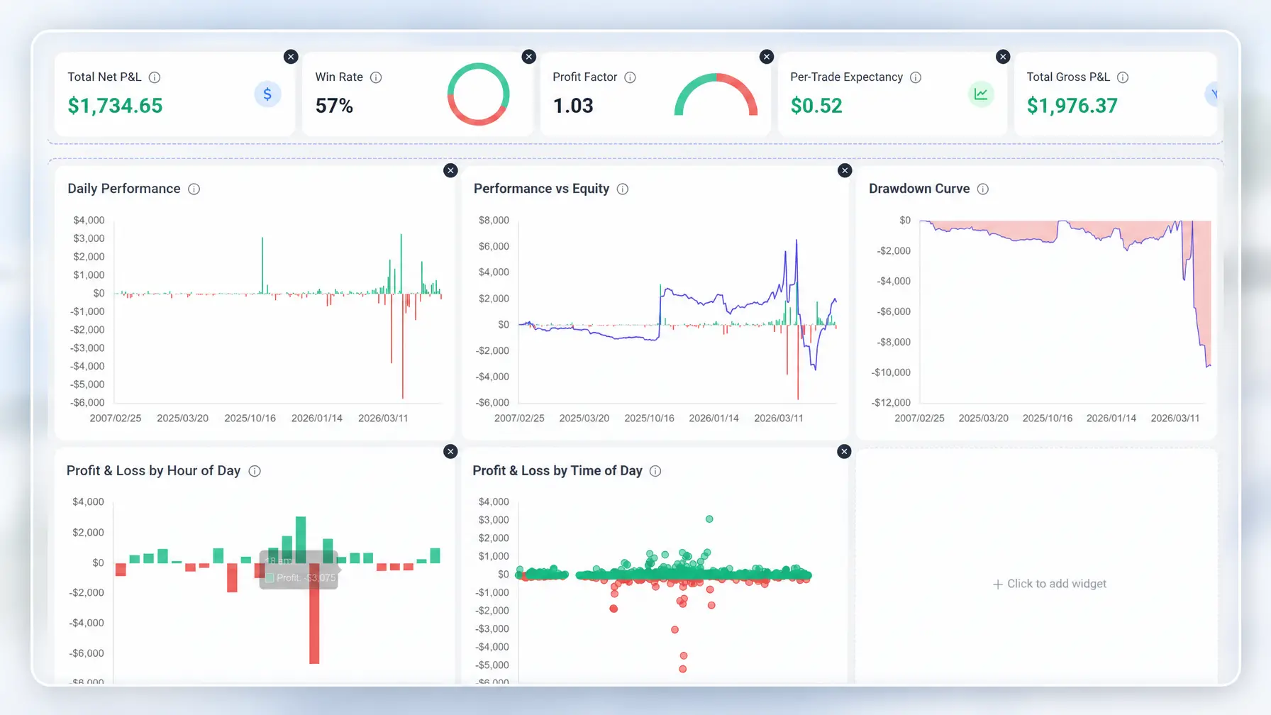 Custom trading journal dashboard