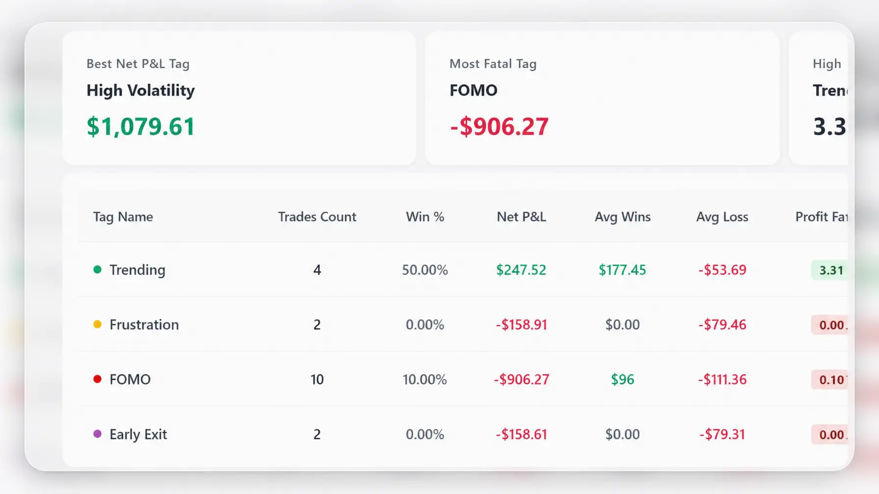 Tag analysis report in trading journal