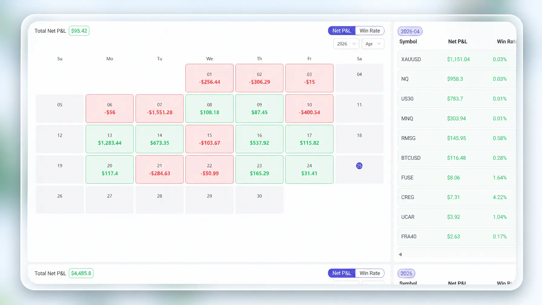Trading calendar journal view