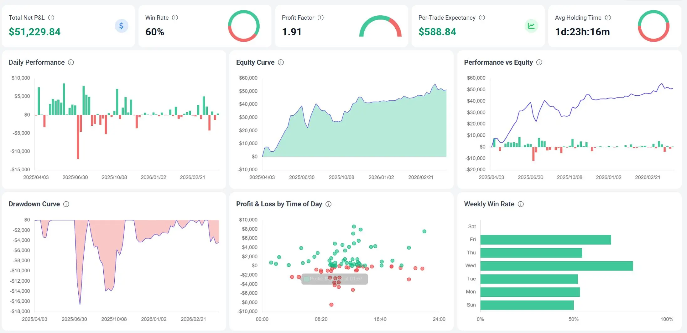 TradeBB dashboard overview preview