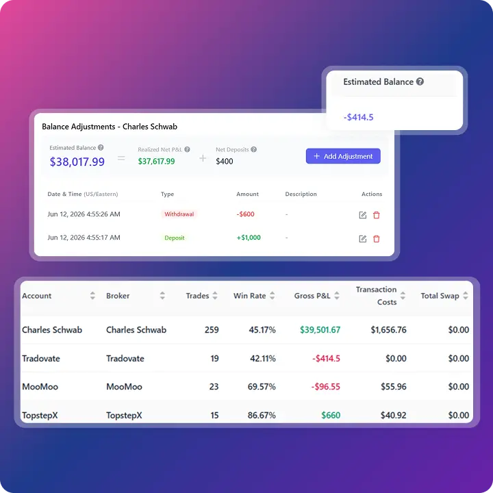 TradeBB broker account report showing trading performance, deposits, withdrawals, commissions, fees, and account-level results.