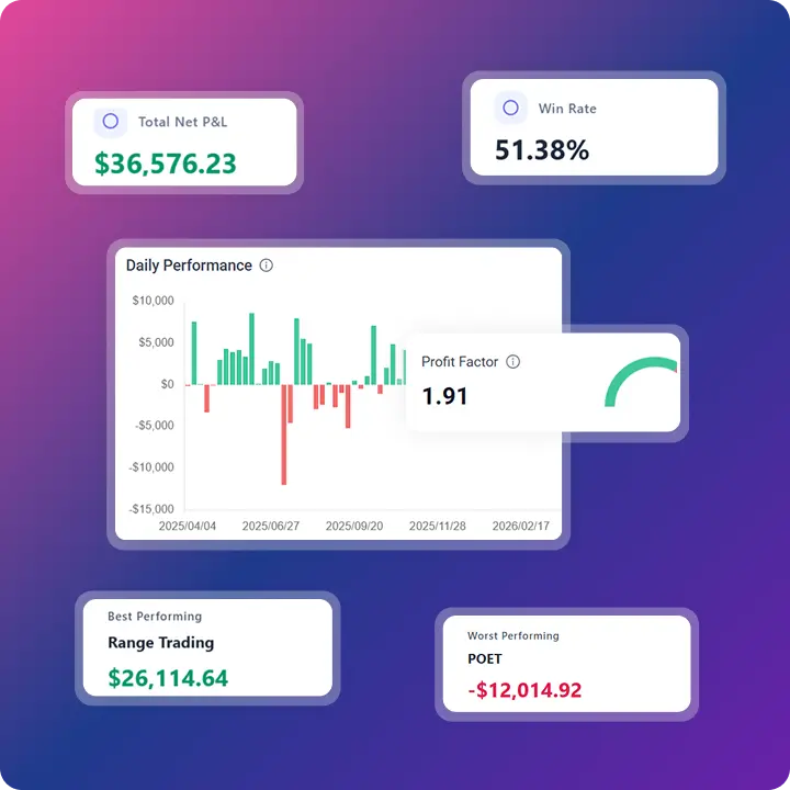 Trading performance report in TradeBB showing win rate, P&L, strategy results, symbol performance, and trading patterns