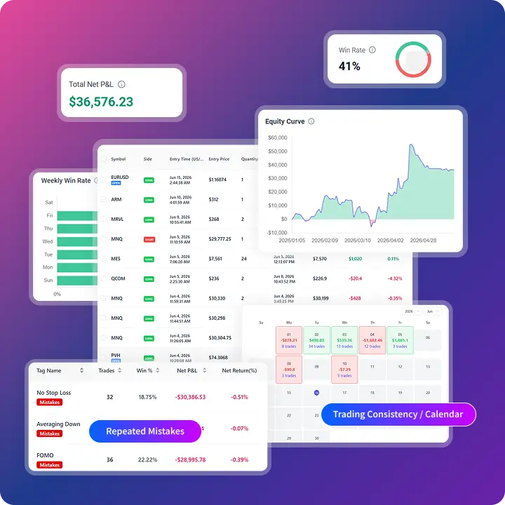 TradeBB trading journal dashboard showing trade tracking, performance reports and calendar view.