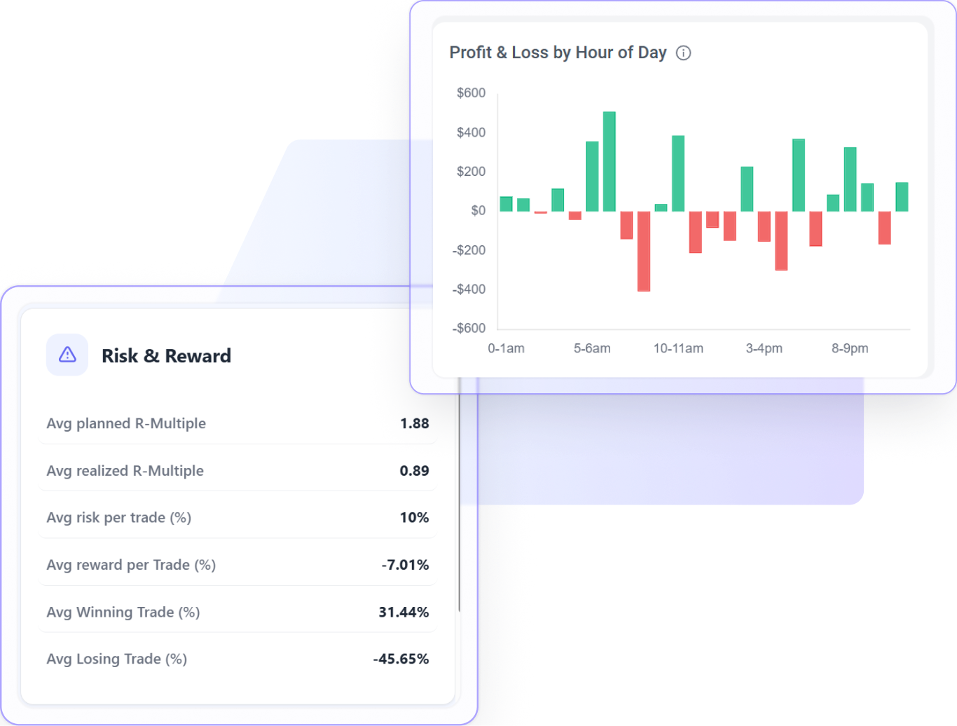 MT4 profit and loss by hour and risk-reward report