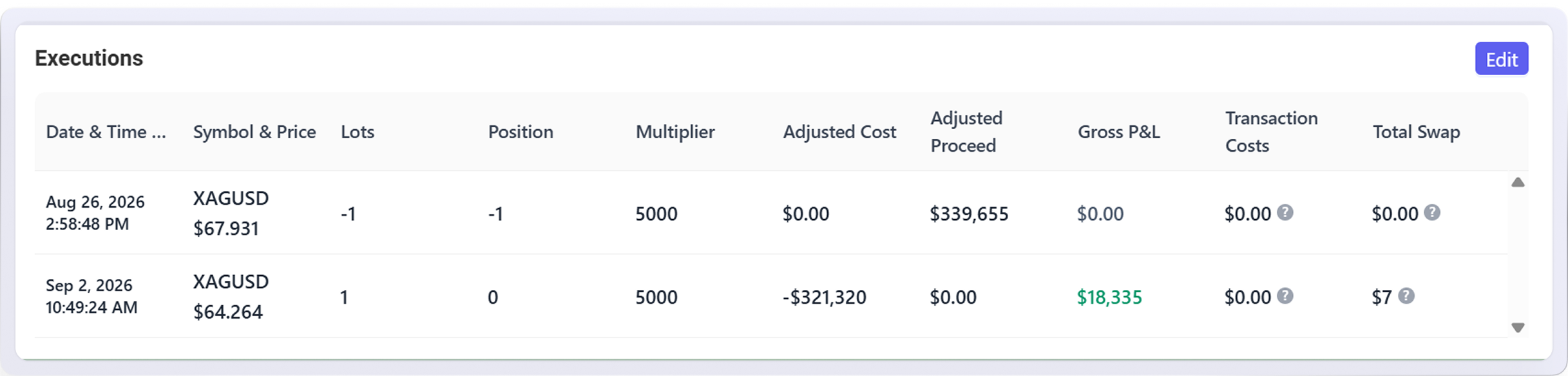 MT4 executions table with stop loss, take profit, commission and swap