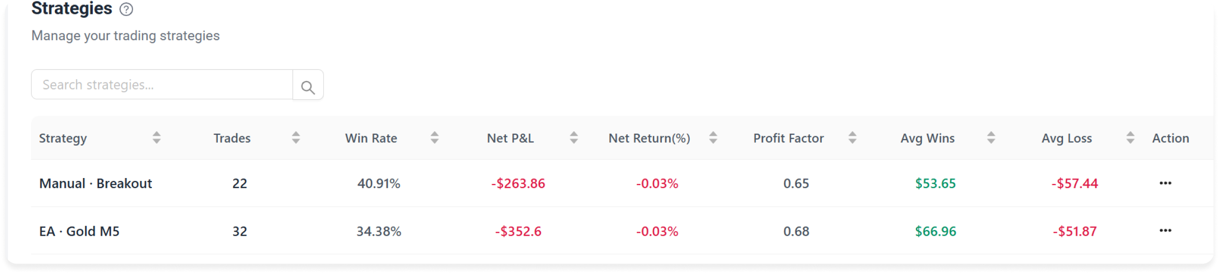 MT4 strategies report comparing manual and EA trades