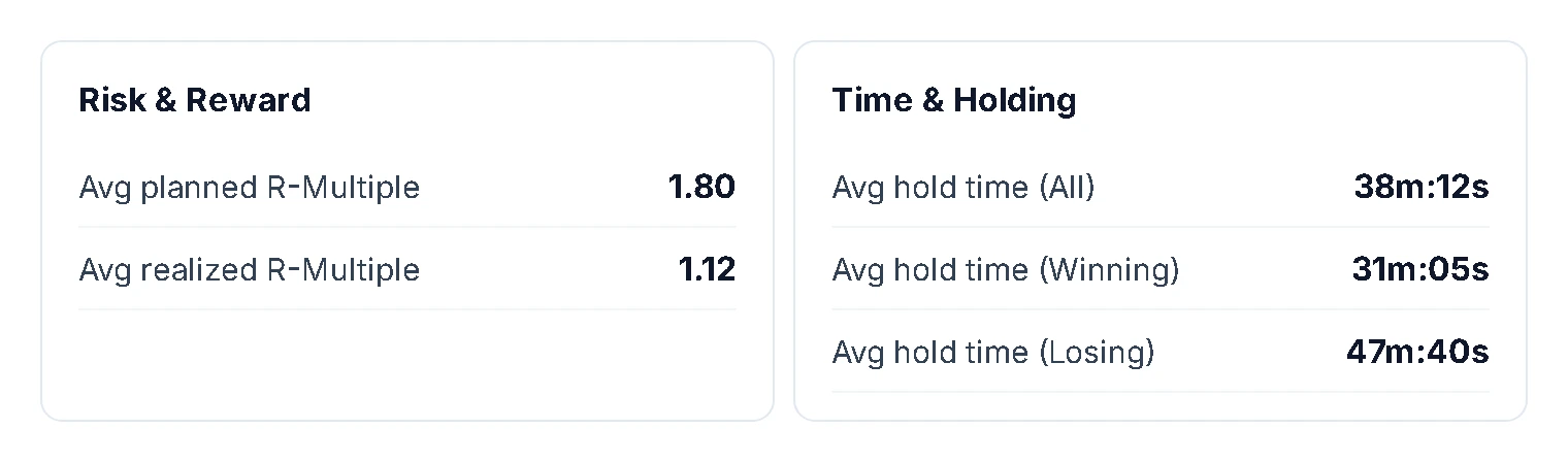 TradeBB report comparing planned and realized R-multiple, with average holding time for winners and losers