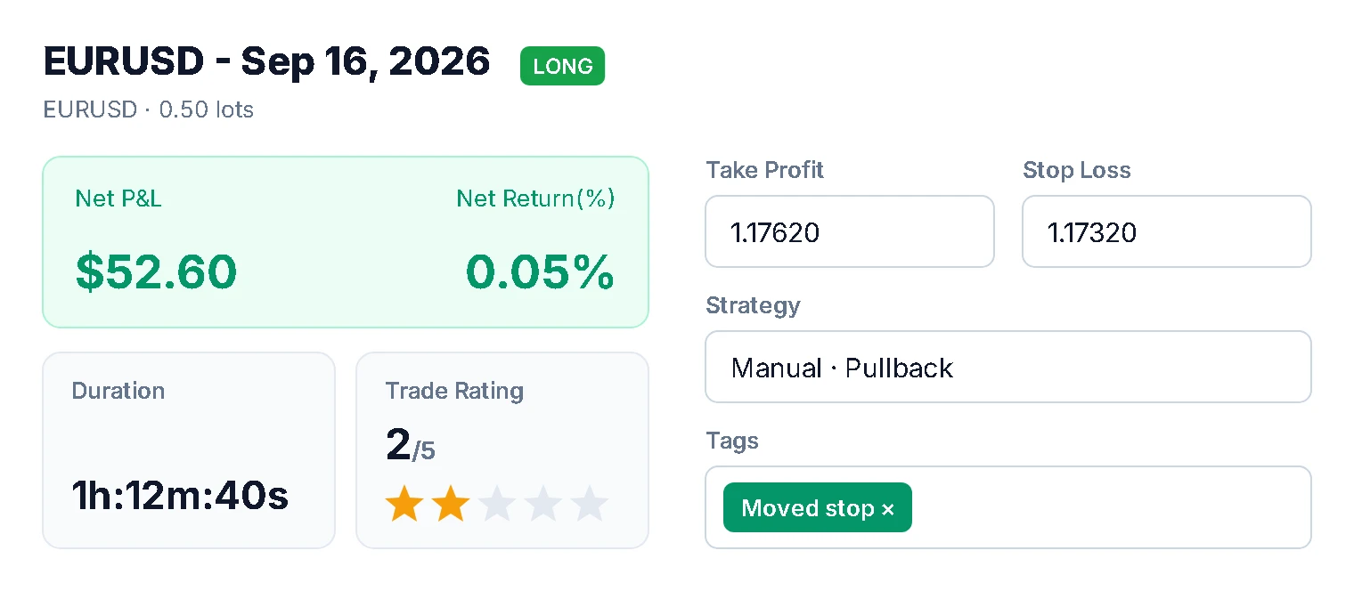 TradeBB trade details: a winning EURUSD trade rated 2 out of 5 stars and tagged Moved stop